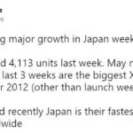 Xbox Series X/S在日本销量增速高于Xbox One 近三周达历史最高