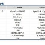 国产GPU追上GTX1080Ti？景嘉微：等流片回来才能比