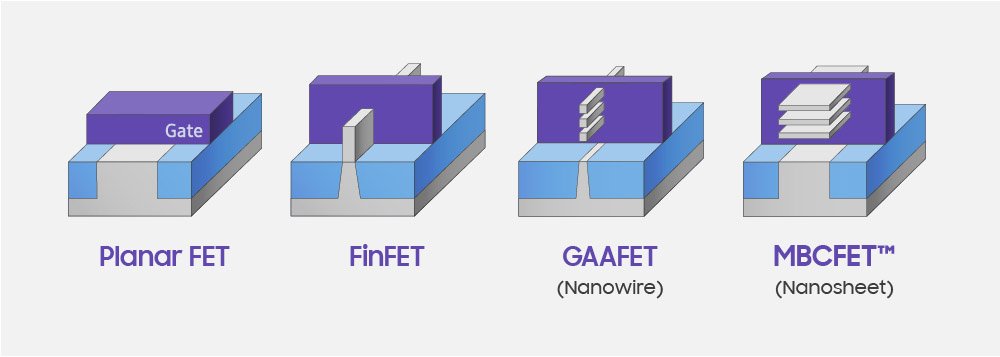 三星3nm GAAFET工艺节点或延期到2024年