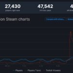 《最终幻想14》在过去24小时内打破了Steam同时在线玩家记录