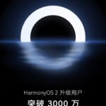 华为鸿蒙用户突破3000万人 新可升级机型公布